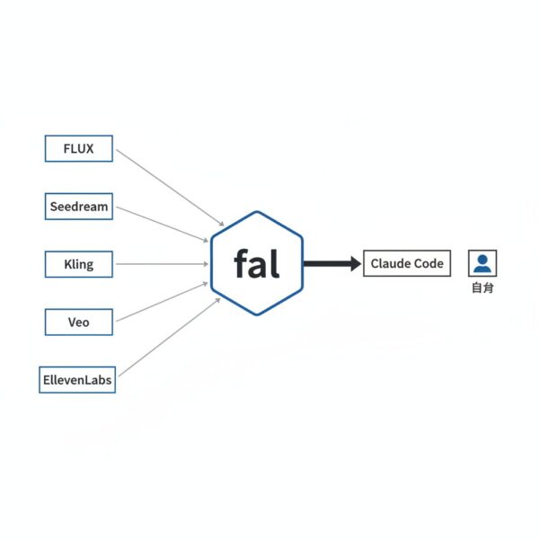 falに描かせた図解の試作